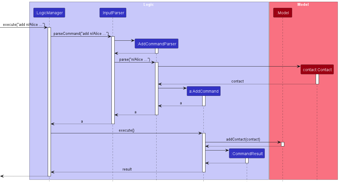 AddSequenceDiagram