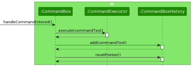 CommandBoxHistoryNewSequenceDiagram