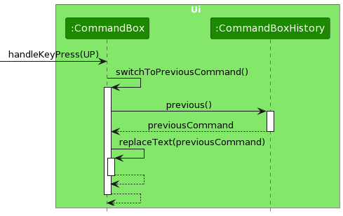 CommandBoxHistorySequenceDiagram