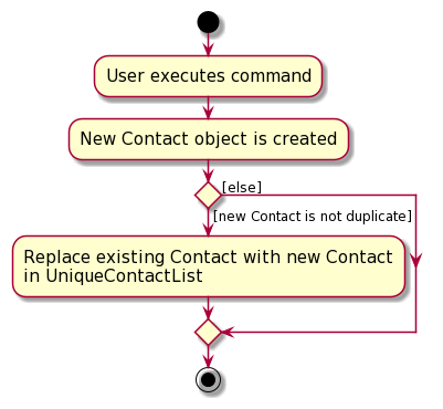 EditActivityDiagram