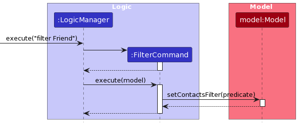 FilterSequenceDiagram